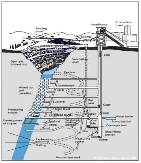 Zinc Industry Feature–Underground Rising | AME