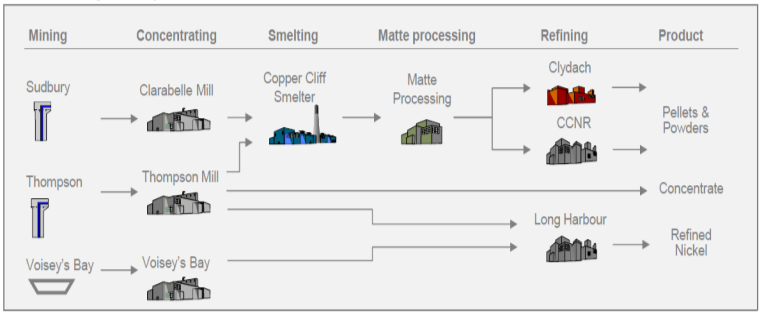 Nickel Industry Feature–Shifting Supply Chains | AME